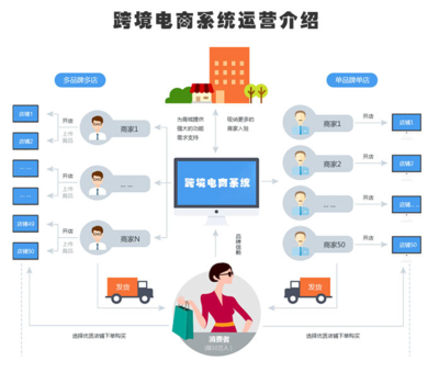 【图】跨境电商平台 跨境电商平台开发 深圳汇新云跨境电商平台开发_深圳网站建设推广