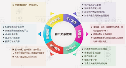 佛山B2C商城系统网站建设,一站式B2C电商平台架构流程