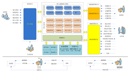 广西精准扶贫电商平台建设方案