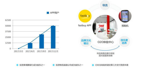 技术驱动、全球化市场助力电商3.0,综合电商服务平台三维度迎来六周年庆典