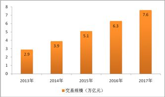 数字中国建设发展报告 2017年 