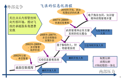 飞浪科技苏道福:专注信息化建设 提供最新科技服务_人物视窗_CIO时代网