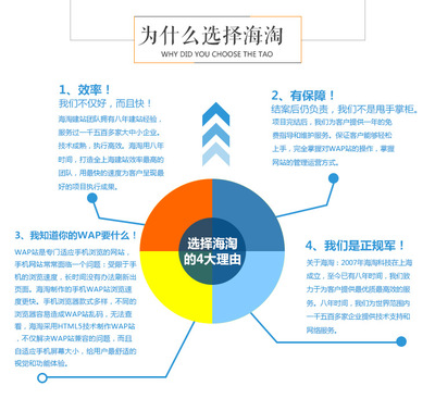 上海手机网站建设制作 wap开发 公司企业电子商务品牌形象商城