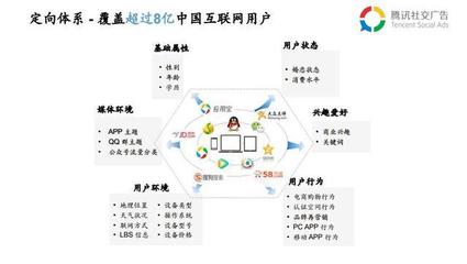 [今日关注]西安兆朗信息科技有限公司成为腾讯社交广告服务商!_搜狐科技