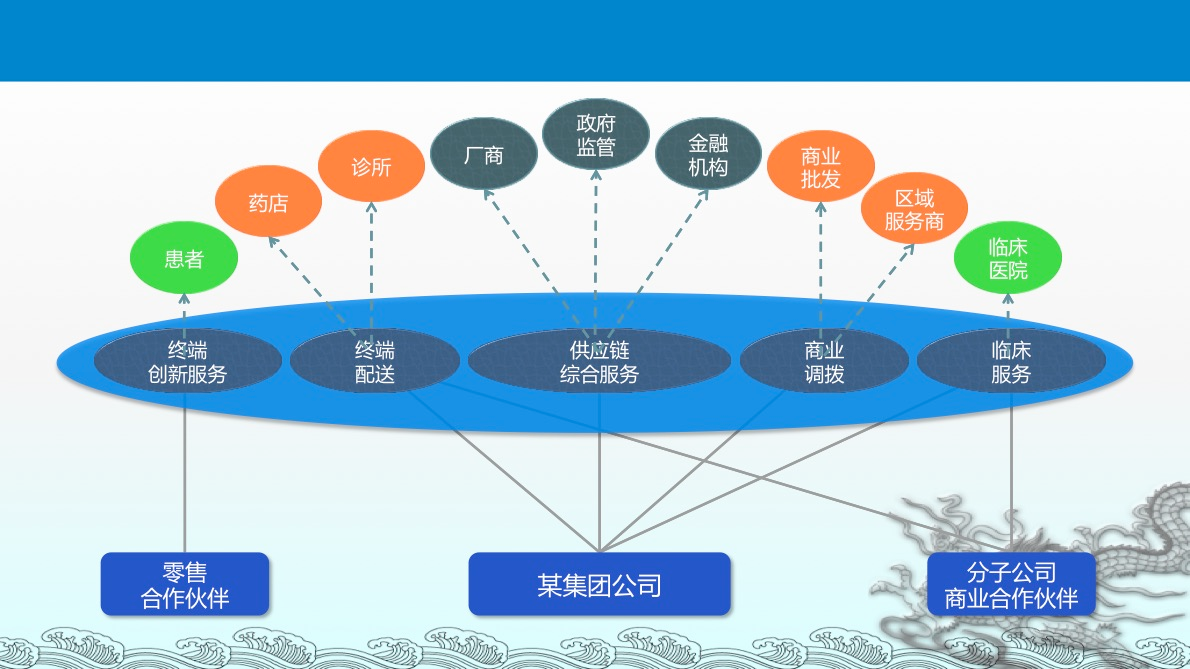 产品经理必备电商体系建设思路和架构