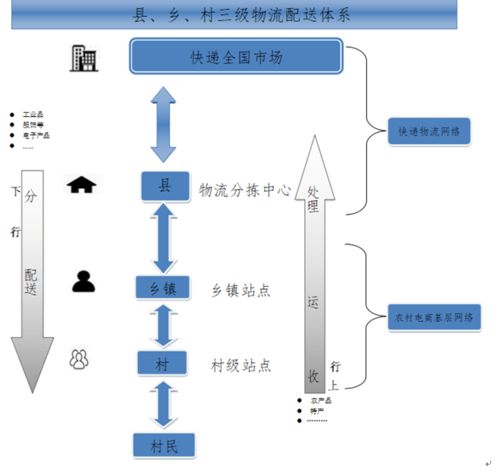 电子商务进农村综合示范县引领农村电商发展,助推乡村振兴