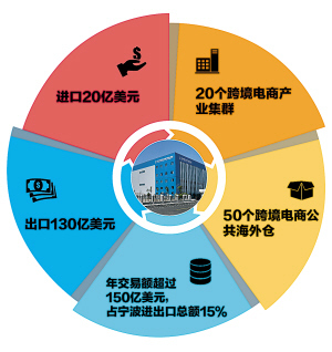 宁波吹响跨境电商综合试验区建设冲锋号--宁海新闻网