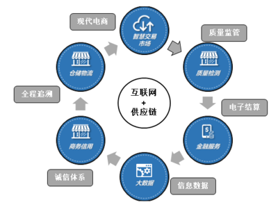 【会员推荐】亳州中药材商品交易中心--大宗中药材现货交易平台