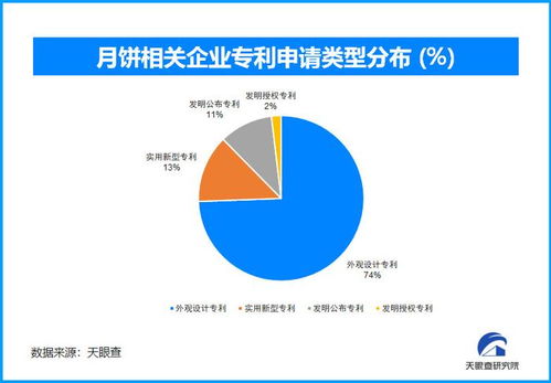 中秋月饼市场 规模扩张与消费升级的并轨之旅