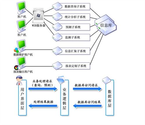 秀方案 大数据平台整体规划建设指导方案 图文