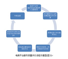 方圆集团为首次通过并获得 电子商务平台服务质量评价 证书的电商平台颁发证书