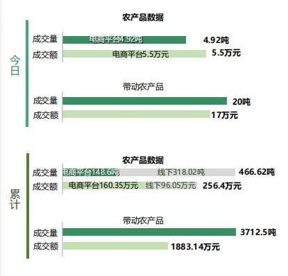 产销对接速报丨电商继续发力扶贫攻坚乡村振兴,平台数据显示采购意向越发丰富