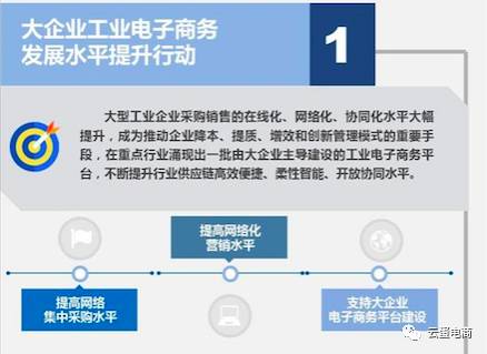 工信部解读 工业电子商务发展三年行动计划