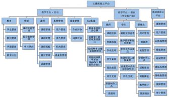 智慧高校大数据实验室建设方案 图文